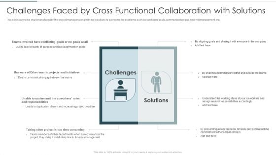 Challenges Faced By Cross Functional Collaboration With Solutions Portrait PDF