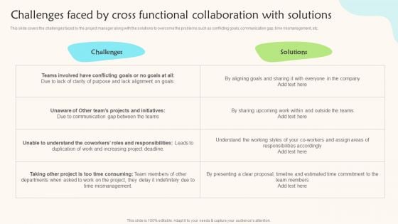 Challenges Faced By Cross Functional Collaboration With Solutions Teams Working Towards A Shared Objective Template PDF Challenges Faced By Cross Functional Collaboration With Solutions Teams Working Towards A Shared Objective Template PDF