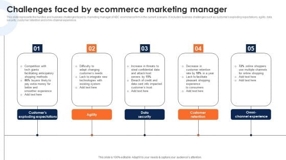 Challenges Faced By Ecommerce Marketing Manager Deploying Ecommerce Order Management Introduction PDF