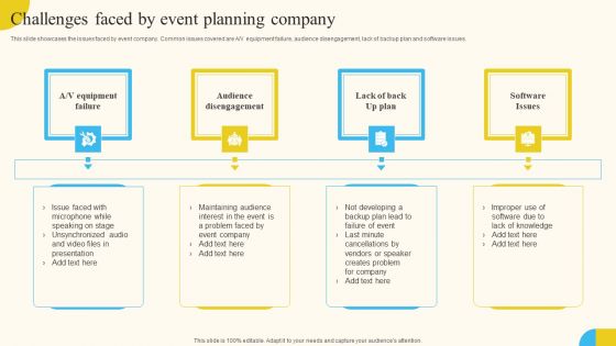 Challenges Faced By Event Planning Company Activities For Successful Launch Event Ideas PDF