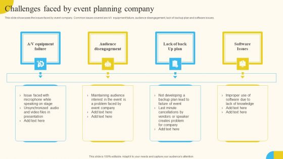 Challenges Faced By Event Planning Company Activities For Successful Launch Event Ideas PDF Challenges Faced By Event Planning Company Activities For Successful Launch Event Ideas PDF