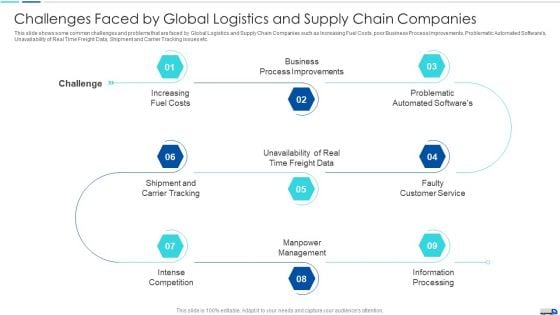 Challenges Faced By Global Logistics And Supply Chain Companies Diagrams PDF