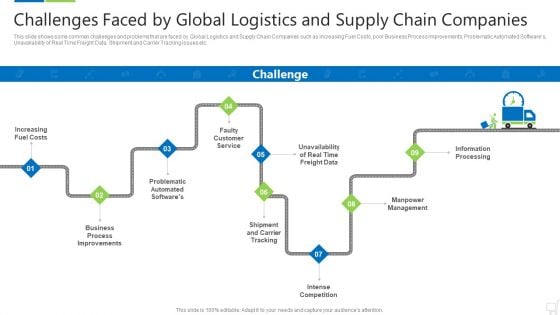 Challenges Faced By Global Logistics And Supply Chain Companies Infographics PDF