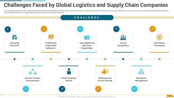 Challenges Faced By Global Logistics And Supply Chain Companies Mockup PDF