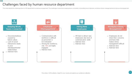 Challenges Faced By Human Resource Department Employee Engagement HR Strategy At Organization Infographics PDF