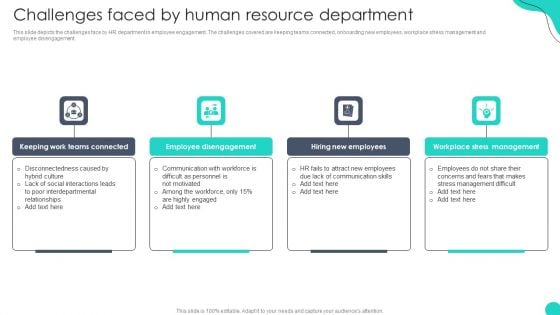 Challenges Faced By Human Resource Department Optimizing HR Communication Strategies Designs PDF