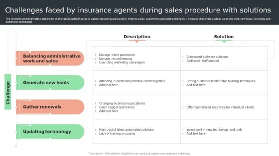 Challenges Faced By Insurance Agents During Sales Procedure With Solutions Formats PDF