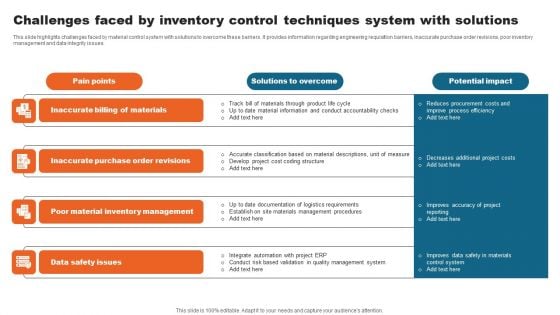 Challenges Faced By Inventory Control Techniques System With Solutions Background PDF