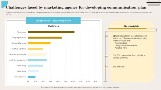 Challenges Faced By Marketing Agency For Developing Communication Plan Background PDF