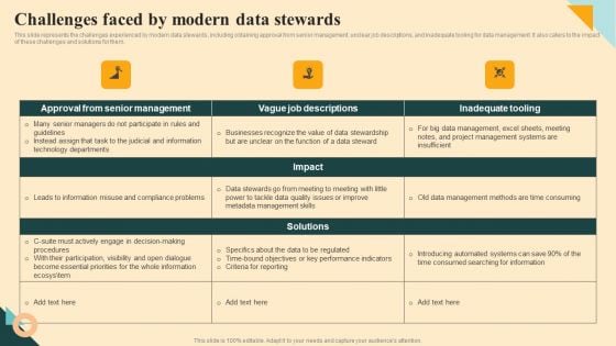 Challenges Faced By Modern Data Stewards Ideas PDF Challenges Faced By Modern Data Stewards Ideas PDF