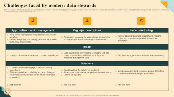 Challenges Faced By Modern Data Stewards Ideas PDF