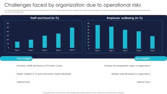 Challenges Faced By Organization Due To Operational Risks Professional PDF