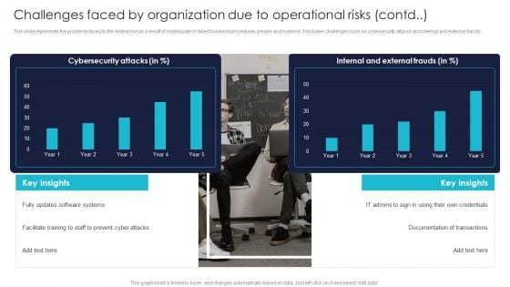 Challenges Faced By Organization Due To Operational Risks Professional PDF
