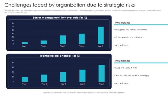 Challenges Faced By Organization Due To Strategic Risks Pictures PDF