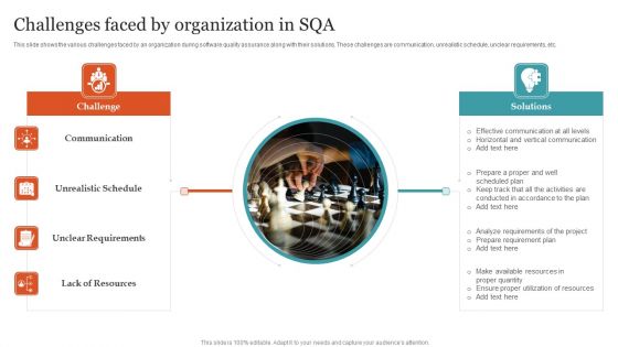 Challenges Faced By Organization In SQA Ppt PowerPoint Presentation File Layout Ideas PDF