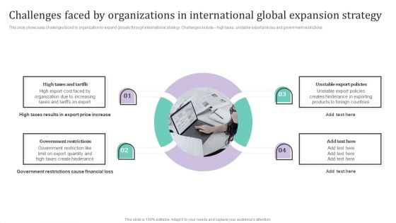 Challenges Faced By Organizations In International Global Expansion Strategy Ppt PowerPoint Presentation File Outline PDF