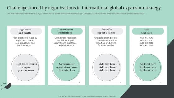 Challenges Faced By Organizations In International Global Expansion Strategy Structure PDF