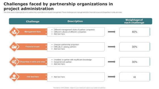 Challenges Faced By Partnership Organizations In Project Administration Elements PDF