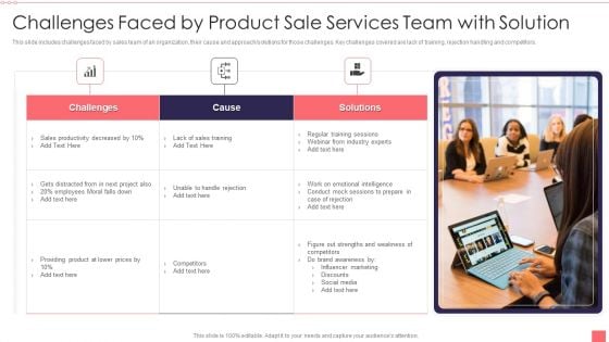 Challenges Faced By Product Sale Services Team With Solution Ideas PDF