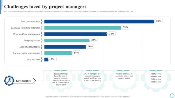 Challenges Faced By Project Managers Strategies To Enhance Project Lifecycle Ideas PDF