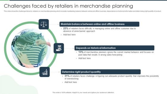 Challenges Faced By Retailers In Merchandise Planning Designs PDF