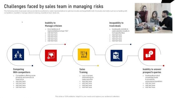 Challenges Faced By Sales Team In Managing Risks Inspiration PDF