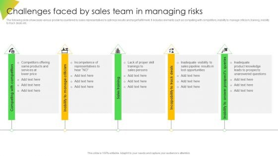 Challenges Faced By Sales Team In Managing Risks Ppt File Themes PDF