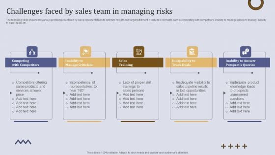 Challenges Faced By Sales Team In Managing Risks Ppt Layout PDF