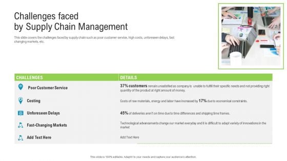 Challenges Faced By Supply Chain Management Topics PDF