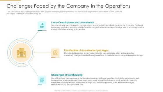 Challenges Faced By The Company In The Operations Microsoft PDF