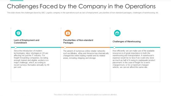 Challenges Faced By The Company In The Operations Ppt Pictures Format Ideas PDF