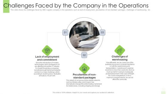 Challenges Faced By The Company In The Operations Ppt Summary Slide Download PDF