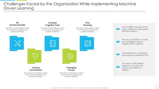 Challenges Faced By The Organization While Implementing Machine Driven Learning Ppt Portfolio Picture PDF