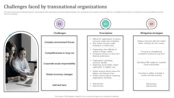 Challenges Faced By Transnational Organizations Ppt PowerPoint Presentation File Example File PDF