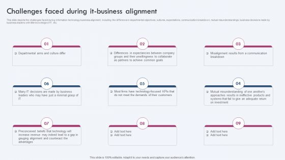 Challenges Faced During IT Business Alignment Ppt PowerPoint Presentation File Slides PDF