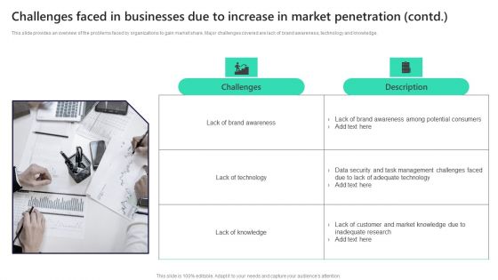 Challenges Faced In Businesses Due To Increase In Market Penetration Ideas PDF