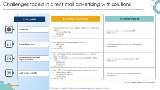 Challenges Faced In Direct Mail Advertising With Solutions Guidelines PDF
