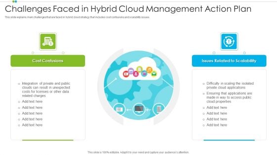 Challenges Faced In Hybrid Cloud Management Action Plan Sample PDF