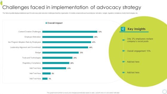 Challenges Faced In Implementation Of Advocacy Strategy Introduction PDF