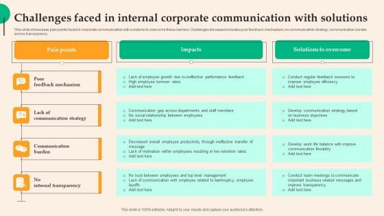 Challenges Faced In Internal Corporate Communication With Solutions Formats PDF