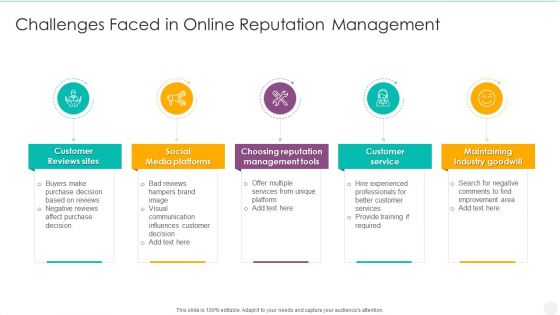 Challenges Faced In Online Reputation Management Infographics PDF