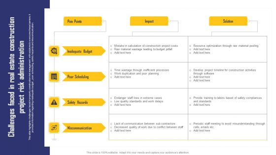 Challenges Faced In Real Estate Construction Project Risk Administration Download PDF