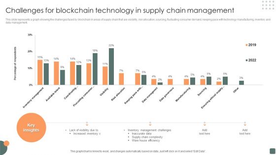 Challenges For Blockchain Technology In Supply Chain Management Demonstration PDF