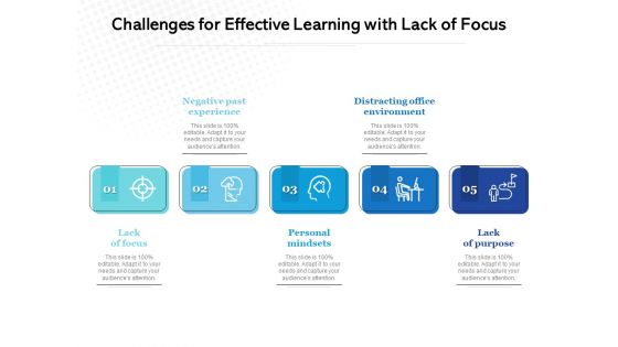 Challenges For Effective Learning With Lack Of Focus Ppt PowerPoint Presentation Infographics Visuals PDF