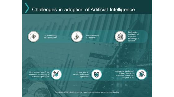 Challenges In Adoption Of Artificial Intelligence Ppt PowerPoint Presentation Infographic Template Graphic Tips