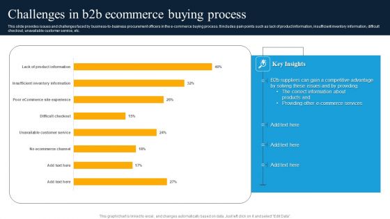 Challenges In B2b Ecommerce Buying Process Clipart PDF