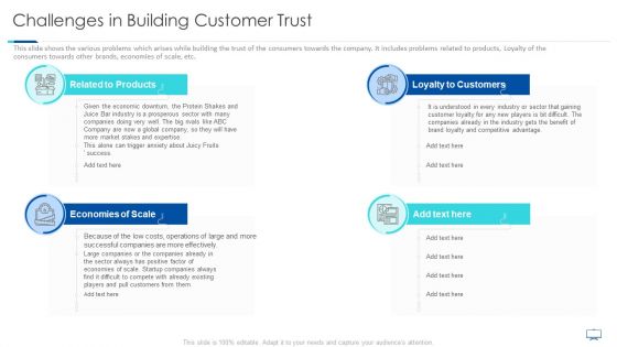 Challenges In Building Customer Trust Ppt Show Background PDF