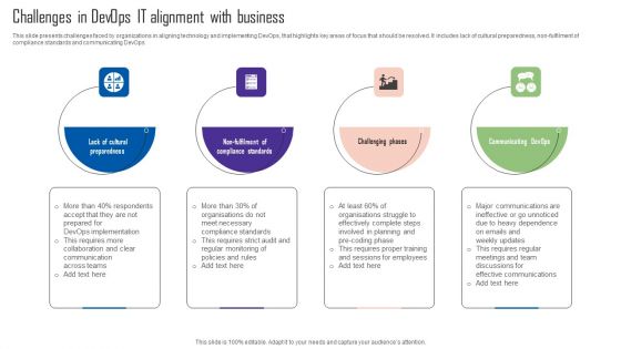 Challenges In Devops IT Alignment With Business Slides PDF