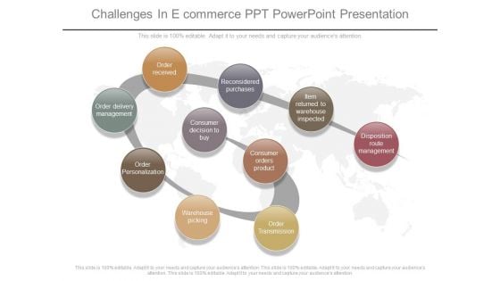 Challenges In E Commerce Ppt Powerpoint Presentation