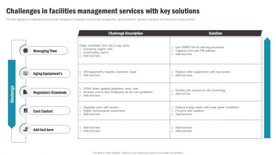 Challenges In Facilities Management Services With Key Solutions Demonstration PDF Challenges In Facilities Management Services With Key Solutions Demonstration PDF